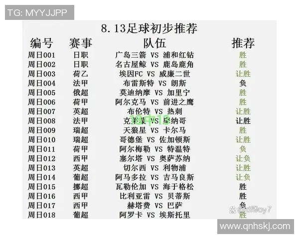 西甲联赛马德里竟主场表现分析